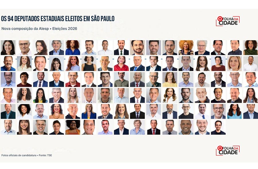 São Paulo elege 94 deputados estaduais para a Alesp; veja lista completa